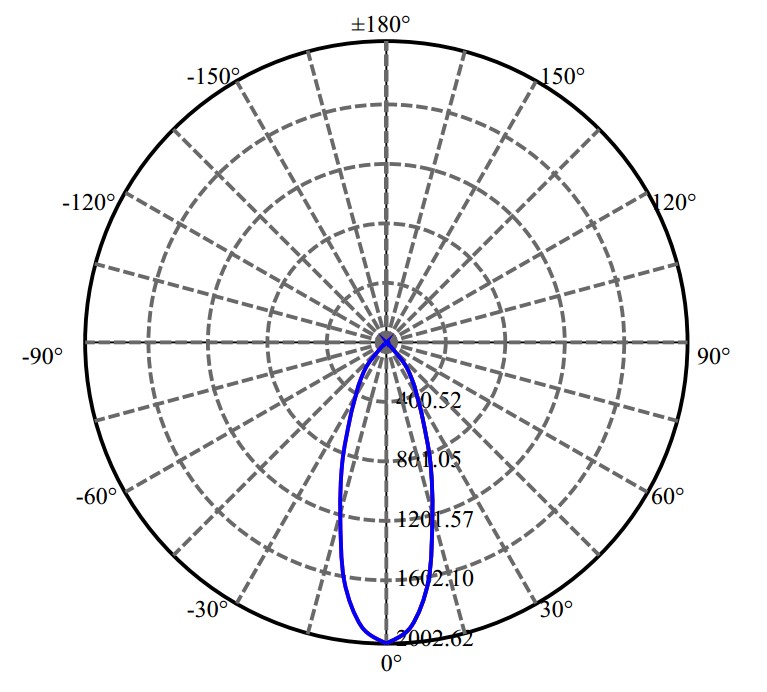 Nata Lighting Company Limited -  SAWx 1535-E